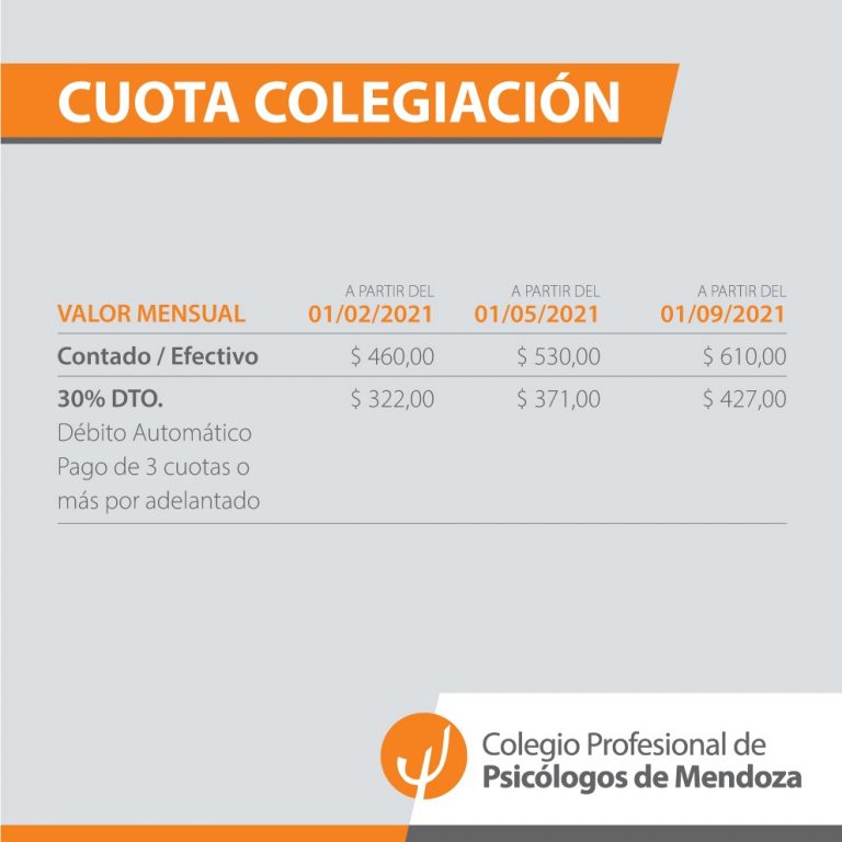 RESULTADOS Asamblea 2020 – Cuota Colegiación